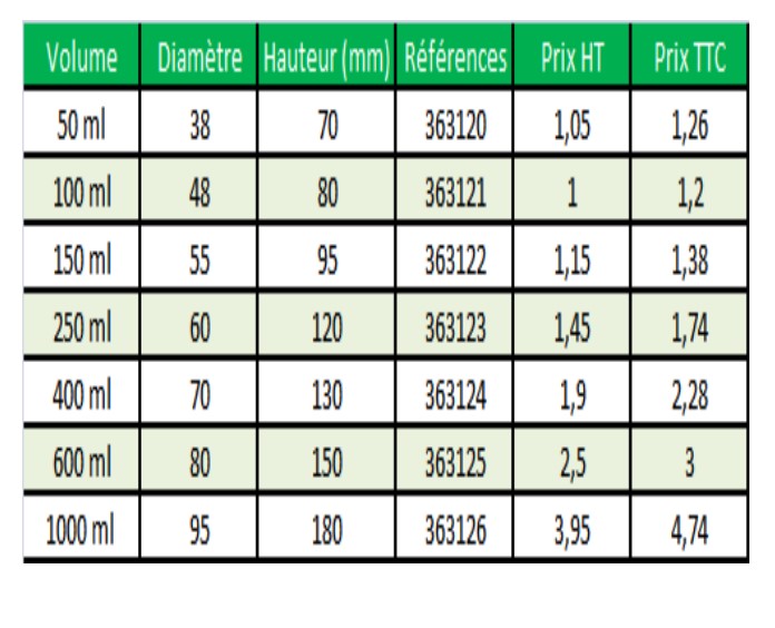 Tableau Becher FB Eco