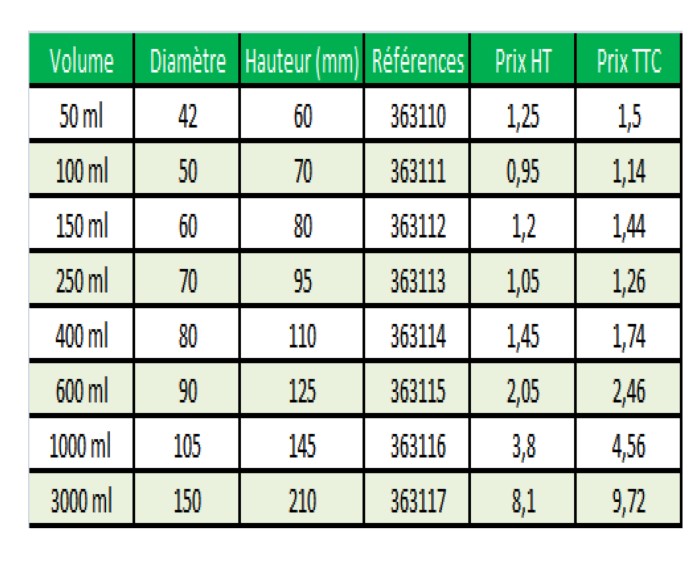 Tableau Becher FB Eco